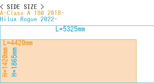 #A-Class A 180 2018- + Hilux Rogue 2022-